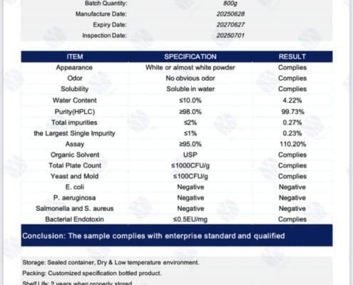 Ipamorelin Purity Test