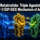 Retatrutide (GLP-1/GIP/GCG) Mechanism of Action: A Triple Agonist Research Guide for Metabolic Studies